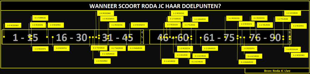 Klik op de figuur voor een grotere weergave