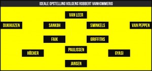 Basis Robbert
