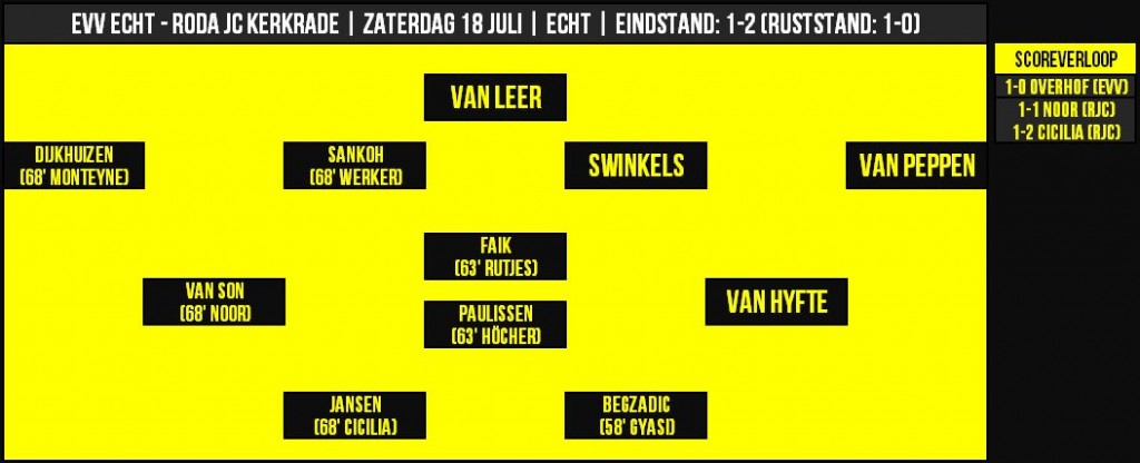 EVVROD kaart
