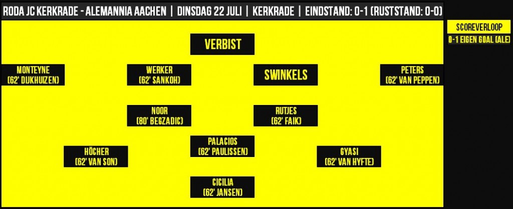 RODALE kaart