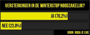 RJC - SE - Versterkingen Winterstop