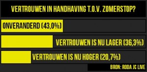 RJC - SE - Vertrouwen Handhaving